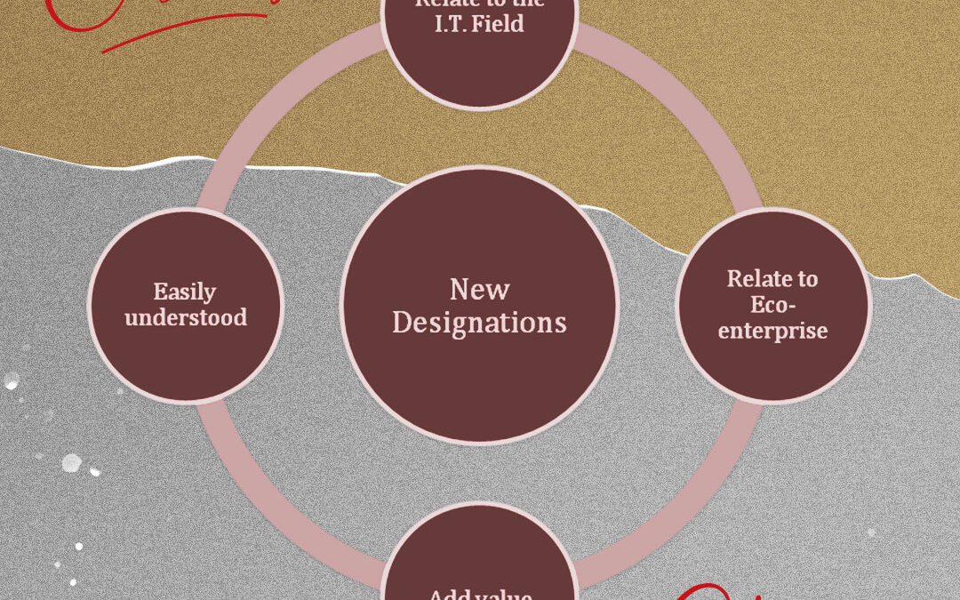 REDLEAF: Designations inspired by nature.